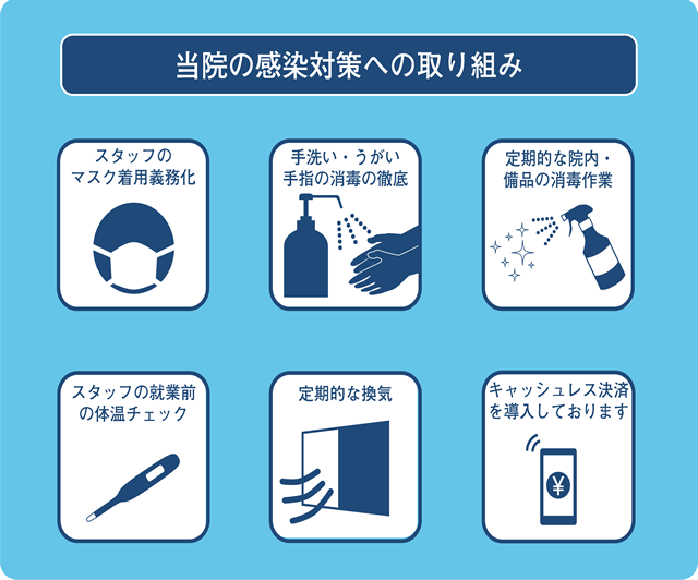 当院の感染対策への取り組み