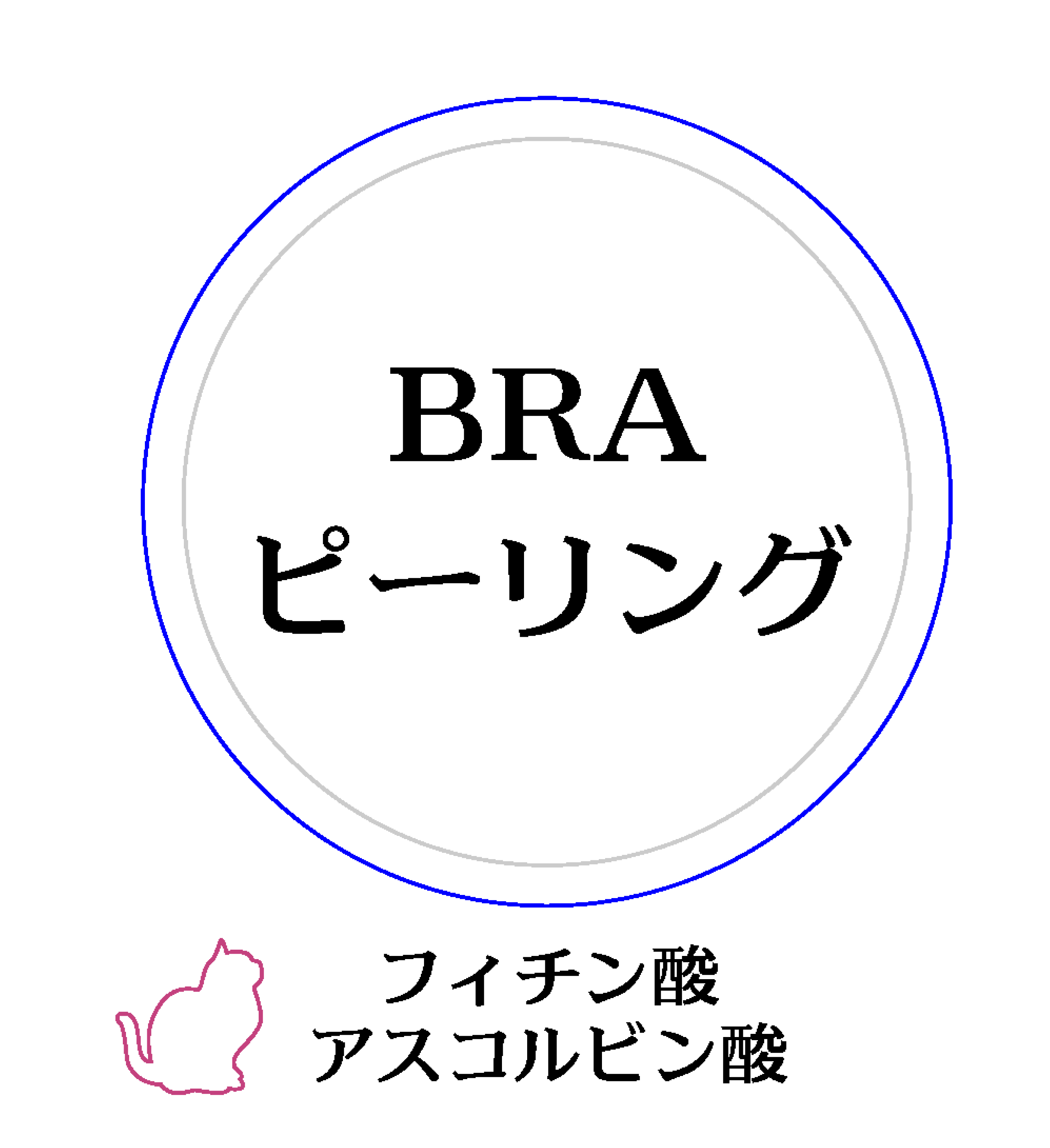 BRAピーリング